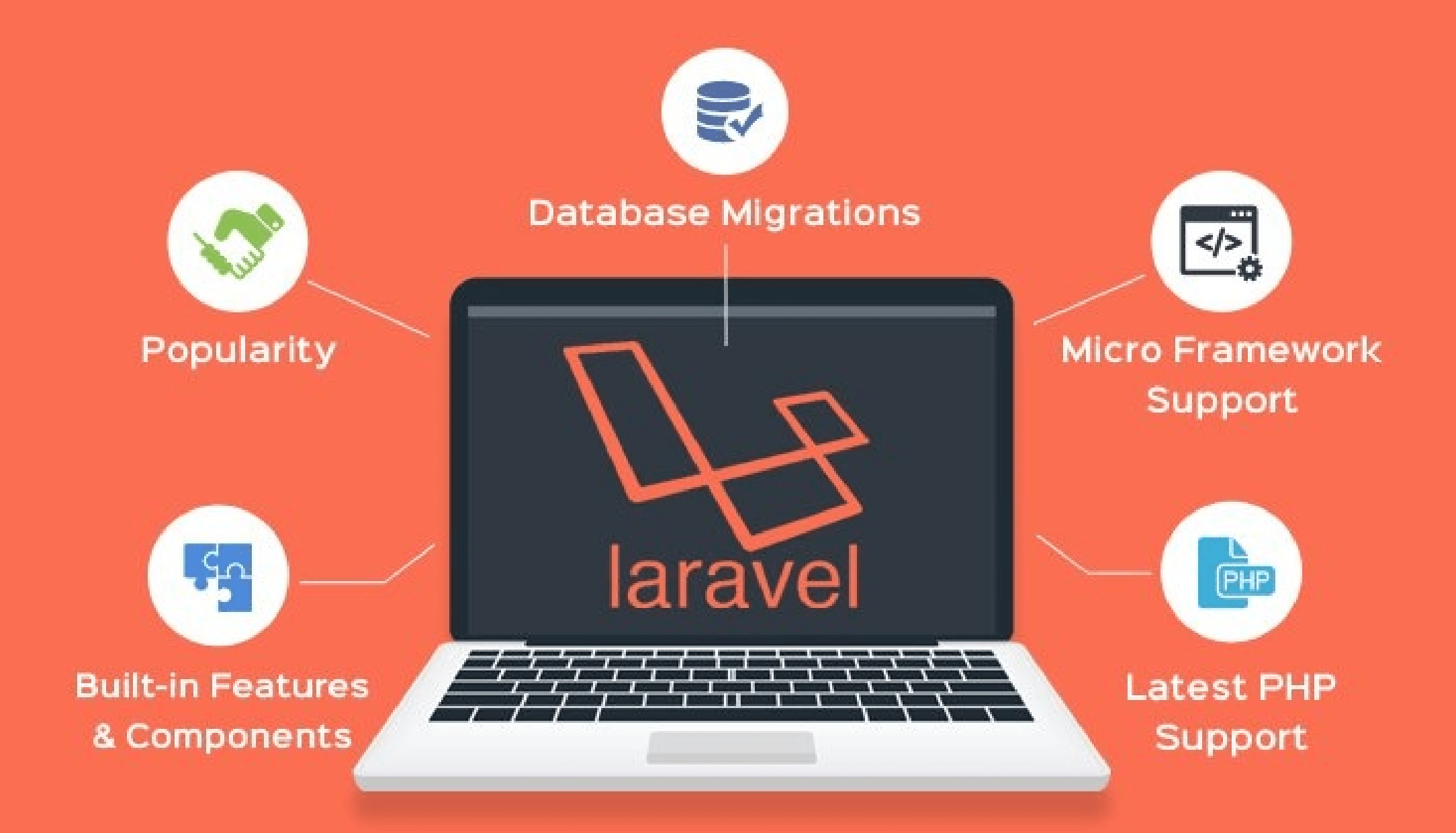 Advantages of Laravel Development SERVICES