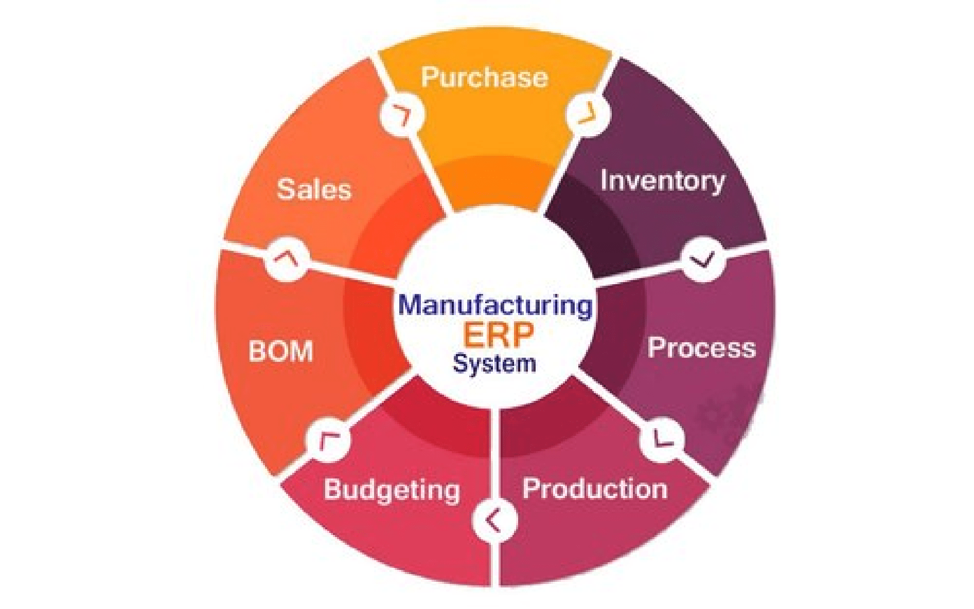 erp-development-solutions