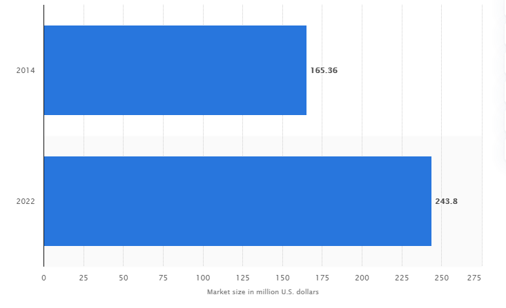 e Learning Market Statistics