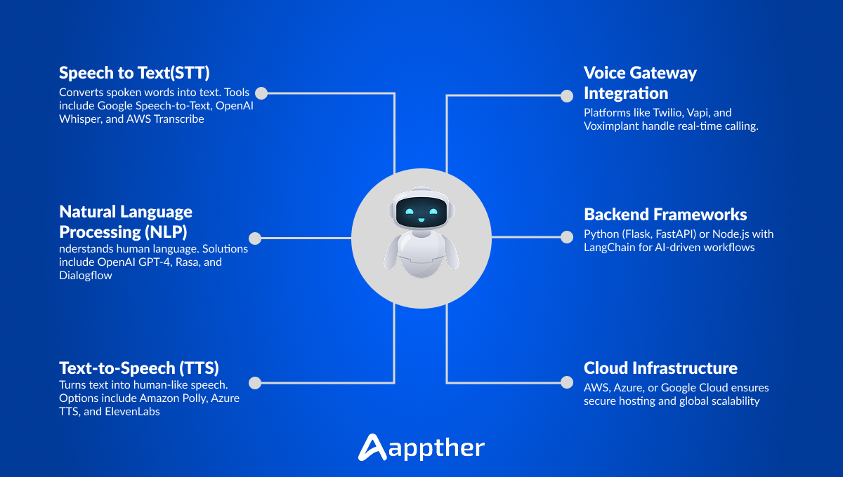 AI Tech Stacks
