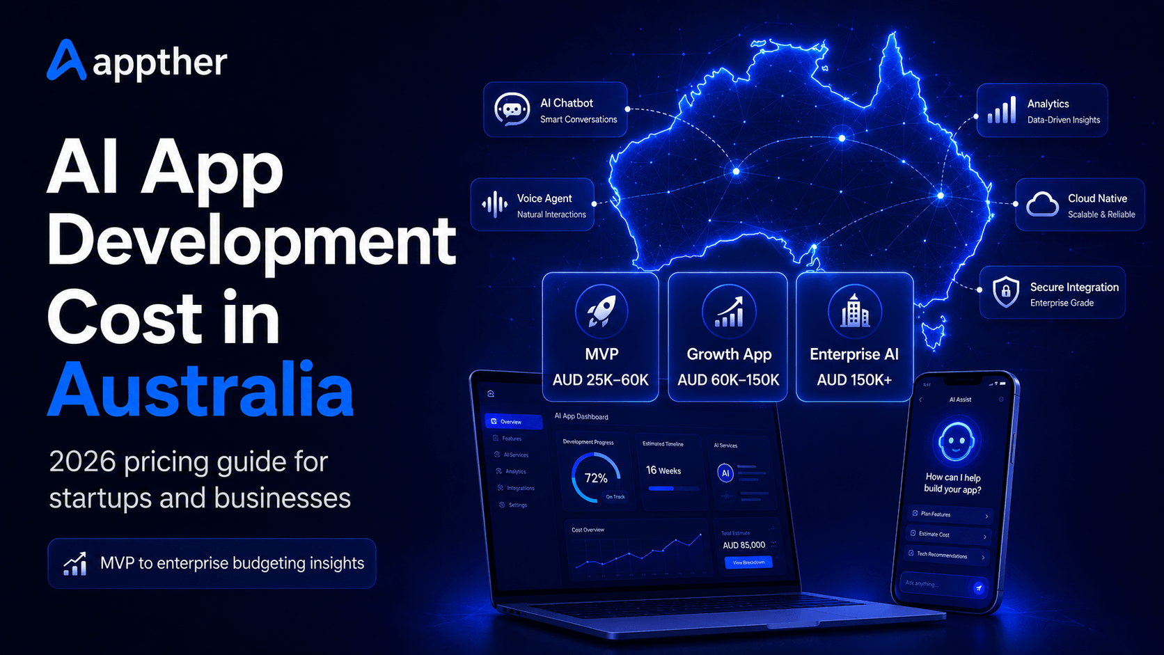 AI App Development Cost in Australia: 2026 Pricing Guide