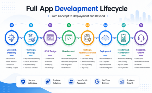 Full app development cycle