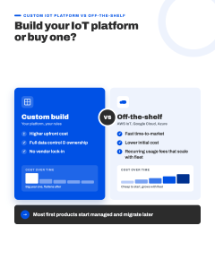 Infographic comparing consumer IoT and industrial IoT development costs, showing industrial builds cost three to five times more