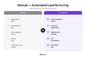 Manual vs automated lead nurturing comparison showing how CRM automation enhances customer engagement