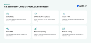 Six benefits of Odoo ERP for KSA businesses: ZATCA compliance, Arabic support, real-time reporting and modular scaling