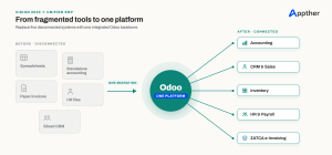 Saudi businesses moving from disconnected legacy tools to a single Odoo ERP hub under Vision 2030