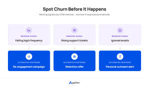 CRM automation churn warning signals and automated retention responses to reduce customer churn