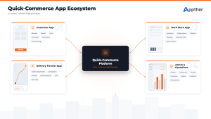 How does noon app work from order to delivery.