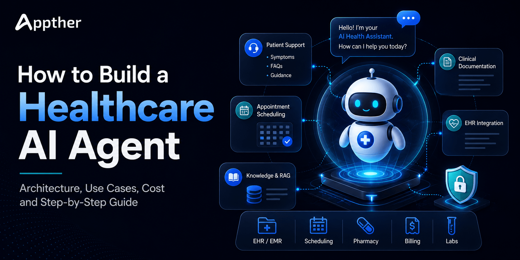 How to Build a Healthcare AI Agent in 2026: Architecture, Use Cases, Cost and Step-by-Step Guide