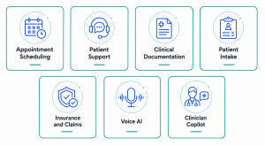 Seven healthcare AI agent use cases including scheduling, patient support, documentation and voice
