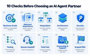 Ten checks for choosing an AI agent partner, covering goals, experience, integrations, architecture, security, testing, handoff, costs, ownership and a pilot.