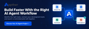 Appther call-to-action banner showing a controlled AI development workflow connecting a task, code repository, automated tests and human approval.