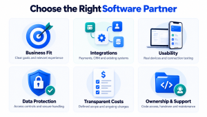 Six software partner evaluation criteria: business fit, integrations, usability, data protection, transparent costs, and ownership and support.
