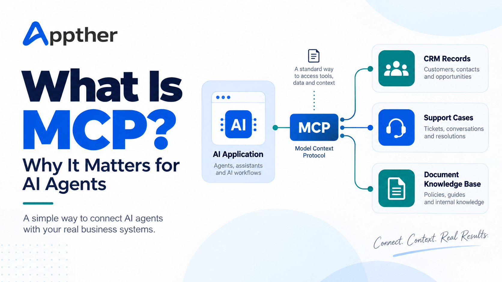What Is MCP? Why Model Context Protocol Matters for AI Agents