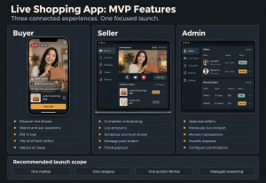 Buyer, seller and admin features for a live shopping MVP, with a launch scope of one market, one category and one auction format.