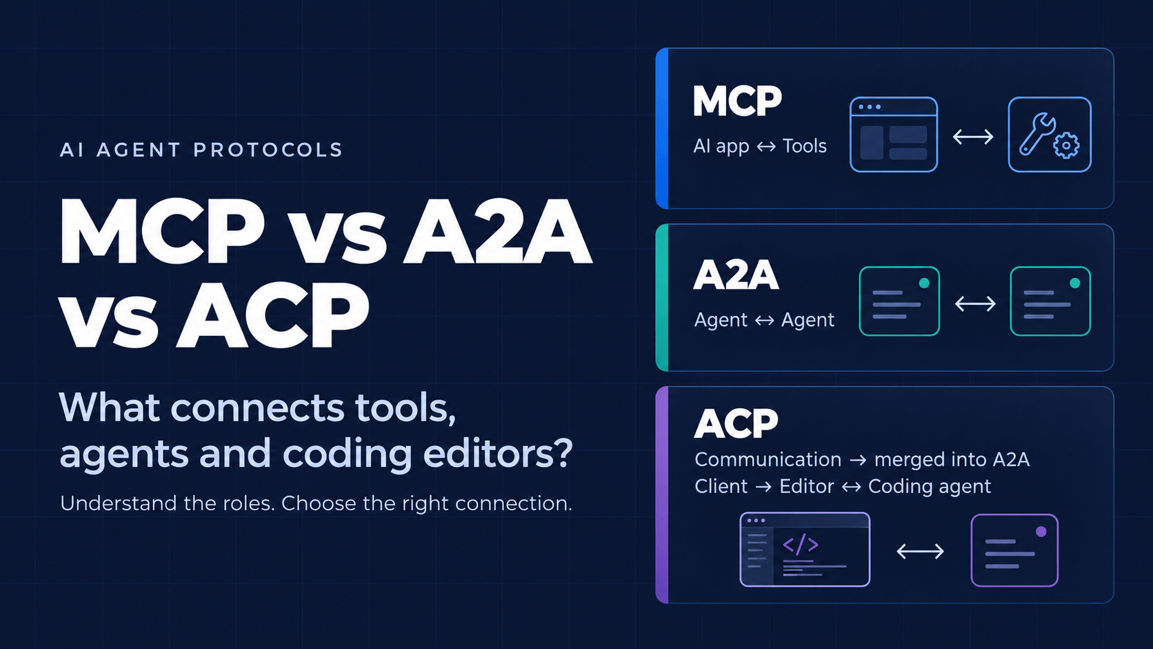 MCP vs A2A vs ACP: What’s the Difference Between AI Agent Protocols?